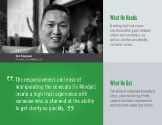 Mindjet User Spotlights 2013