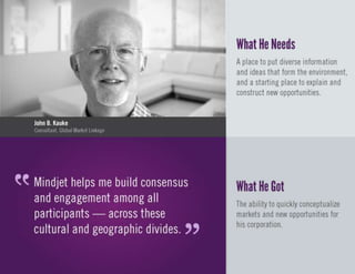 Mindjet User Spotlights 2013