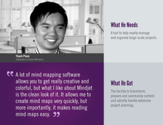 Mindjet User Spotlights 2013