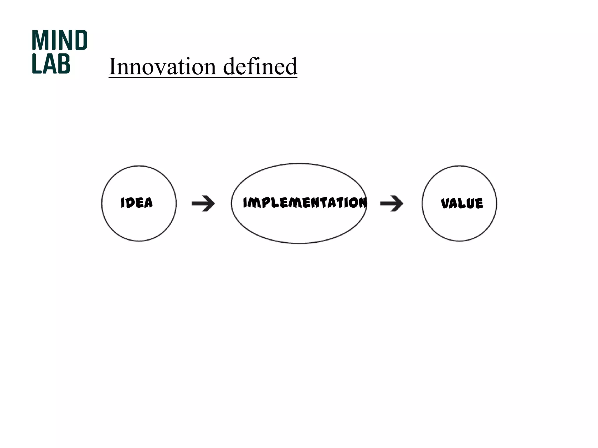 Innovation definedImplementationIdeaValue