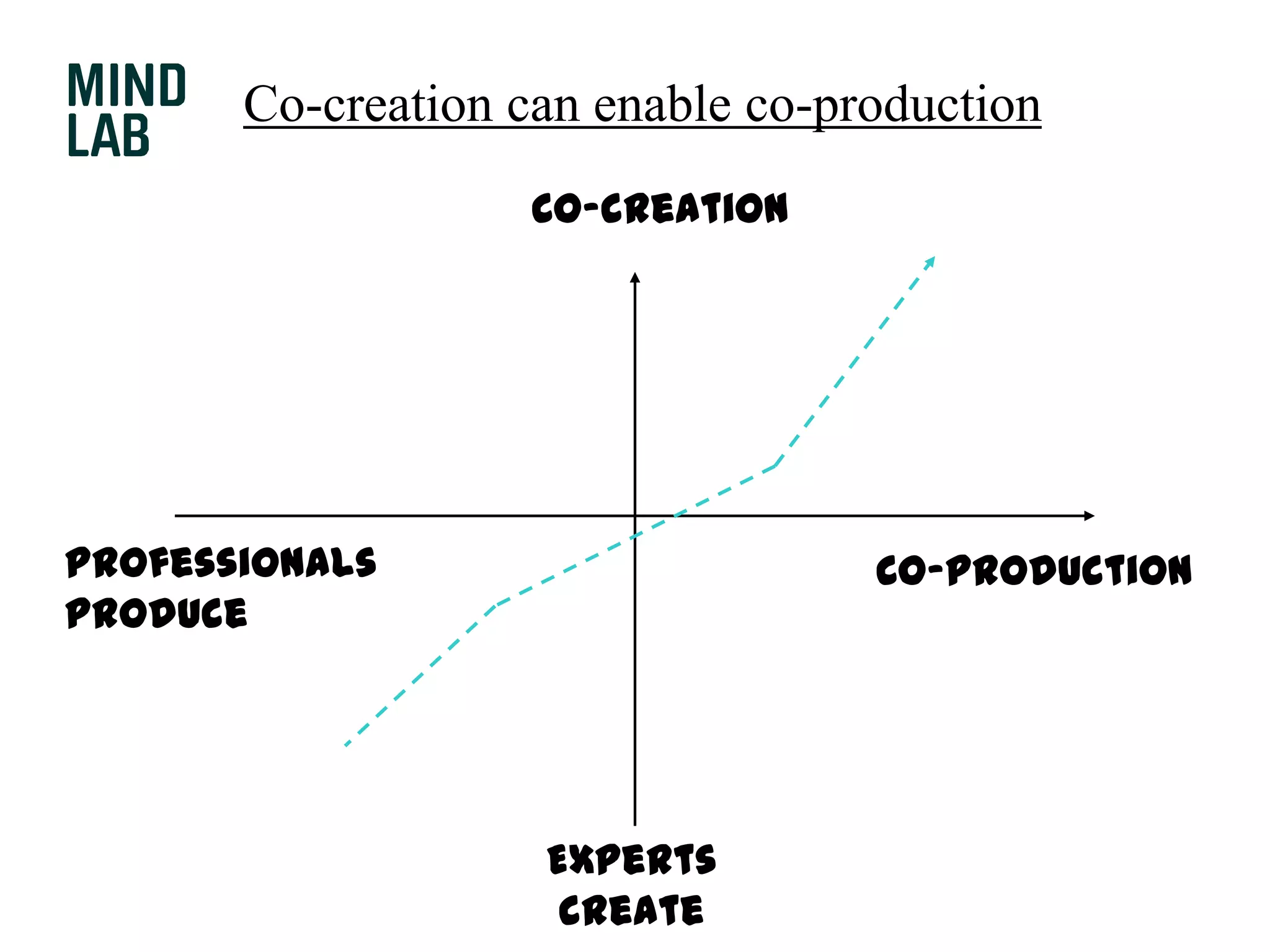  New mode of knowledge [qualitative, first-hand]