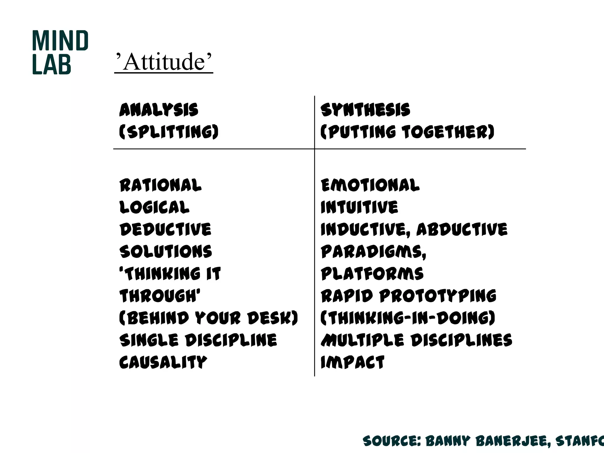 How design might helpAttitude + Action