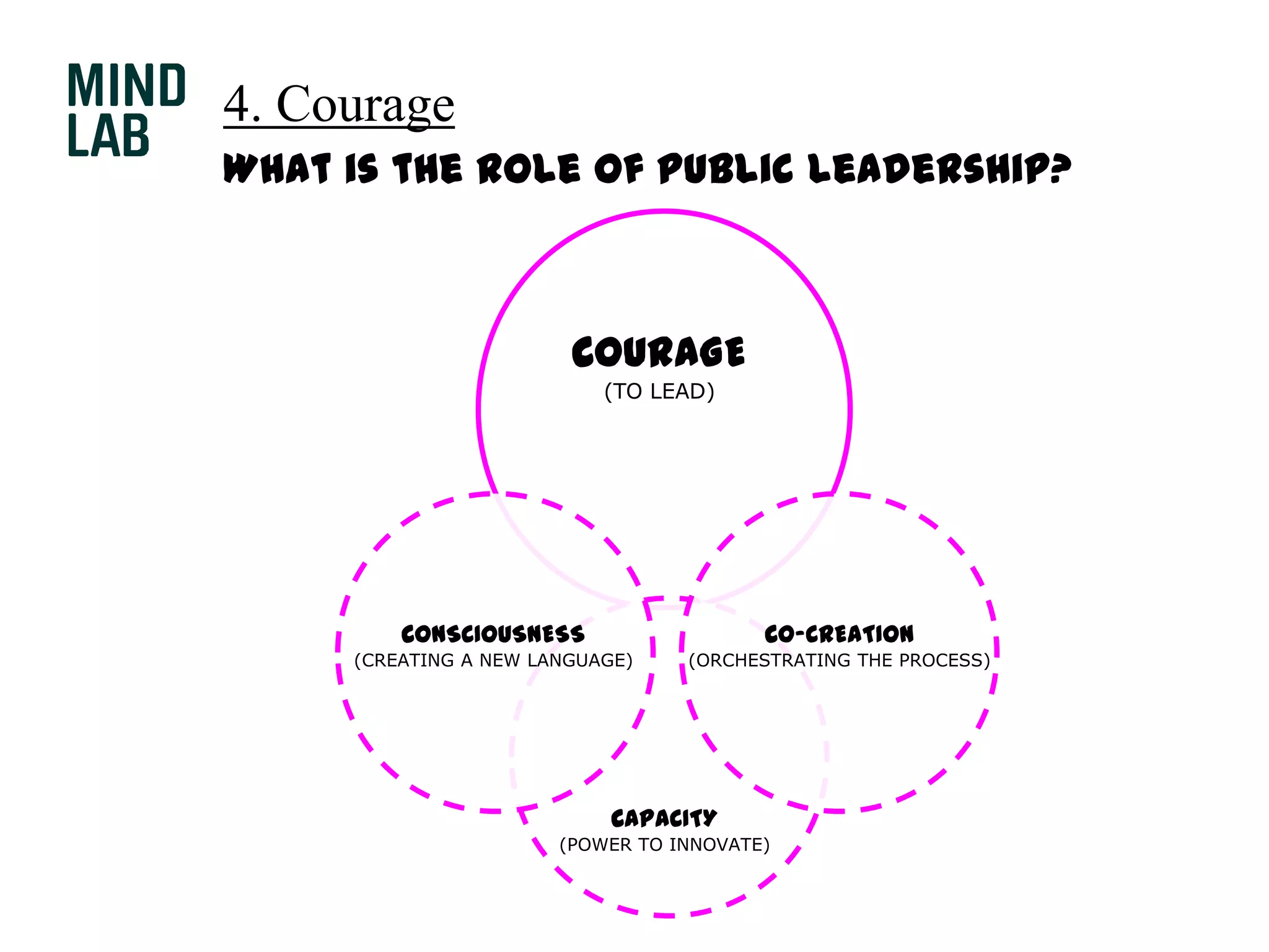 ’Action’ChallengingHumanExperimentalConcrete