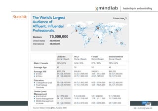 Statsitik




            02-12-2010 | Seite 10
 