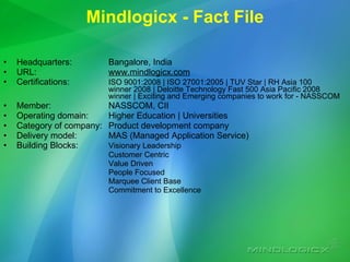 Mindlogicx - Fact File Headquarters: Bangalore, India URL: www.mindlogicx.com   Certifications: ISO 9001:2008 | ISO 27001:2005 | TUV Star | RH Asia 100  winner 2008 | Deloitte Technology Fast 500 Asia Pacific 2008  winner | Exciting and Emerging companies to work for - NASSCOM Member: NASSCOM, CII Operating domain: Higher Education | Universities  Category of company: Product development company  Delivery model: MAS (Managed Application Service) Building Blocks: Visionary Leadership Customer Centric Value Driven People Focused  Marquee Client Base Commitment to Excellence 