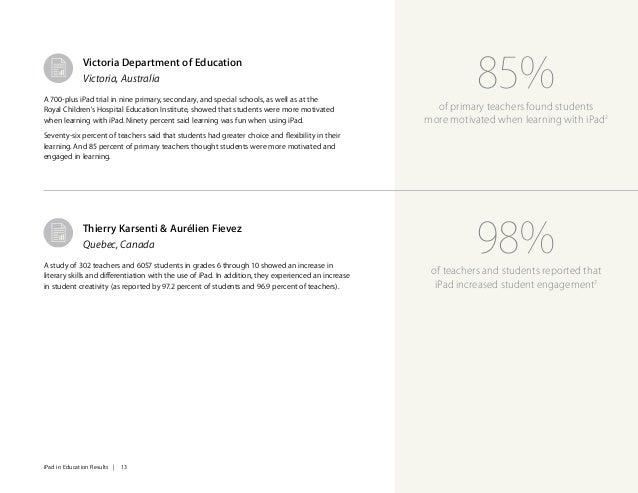 Ipad In Education Results