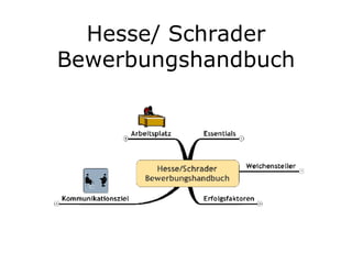 Hesse/ Schrader Bewerbungshandbuch 