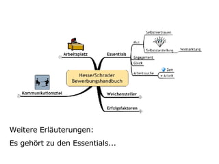 Weitere Erläuterungen: Es gehört zu den Essentials... 