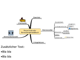 Zusätzlicher Text: Bla bla Bla bla 