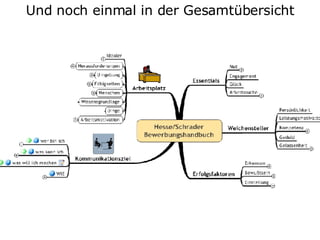 Und noch einmal in der Gesamtübersicht 