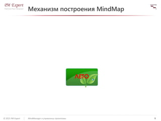 8© 2015 PM Expert MindManager в управлении проектами
Механизм построения MindMap
 