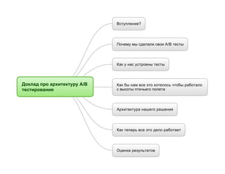 Вступление?

Почему мы сделали свои A/B тесты

Как у нас устроены тесты

Доклад про архитектуру A/B
тестирования

Как бы нам все это хотелось чтобы работало
с высоты птичьего полета

Архитектура нашего решения

Как теперь все это дело работает

Оценка результатов

 