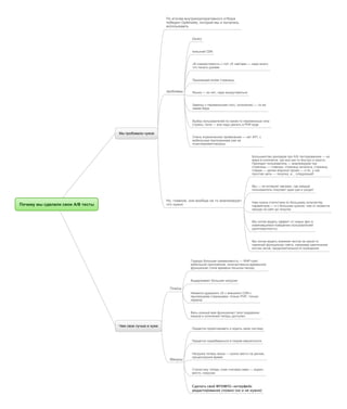 Mind map для «Архитектура А/Б тестирования: сделай сам» | PPT