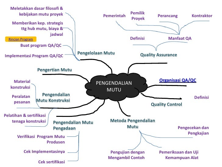 Mindmap