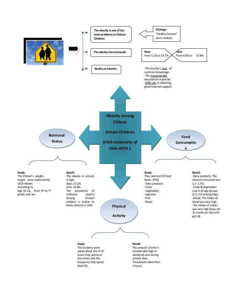 Mind map