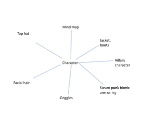Mind map
Character
Jacket,
boots
Villain
character
Steam punk bionic
arm or leg
Goggles
Facial hair
Top hat
 