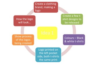 Create a clothing
brand, making a
logo
Create a few t-
shirt designs to
be released
Colours – Black
& white t-shirts
Logo printed on
the left pocket
side, both t-shirts
the same print
Show process
of the logos
being created
How the logo
will look…
Idea 1
 