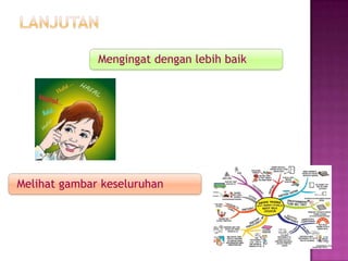 Mengingat dengan lebih baik
Melihat gambar keseluruhan
 