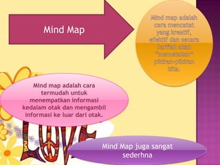 Mind Map
Mind map adalah cara
termudah untuk
menempatkan informasi
kedalam otak dan mengambil
informasi ke luar dari otak.
Mind Map juga sangat
sederhna
 