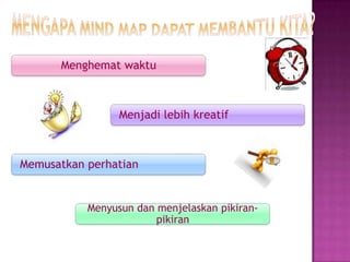 Menghemat waktu
Menjadi lebih kreatif
Memusatkan perhatian
Menyusun dan menjelaskan pikiran-
pikiran
 