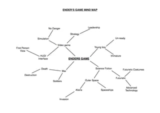ENDERʼS GAME MIND MAP
 