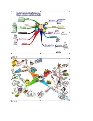 Vi Mind Map Mind map | PDF