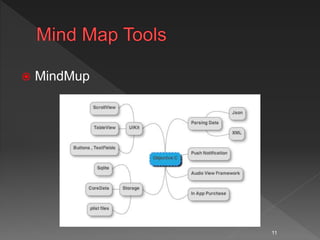 Mind map | PPTX