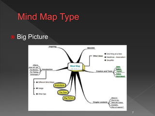 Mind map | PPTX