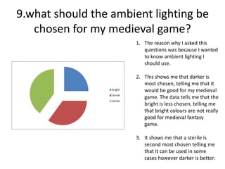 9.what should the ambient lighting be
chosen for my medieval game?
1. The reason why I asked this
questions was because I wanted
to know ambient lighting I
should use.
2. This shows me that darker is
most chosen, telling me that it
would be good for my medieval
game. The data tells me that the
bright is less chosen, telling me
that bright colours are not really
good for medieval fantasy
game.
3. It shows me that a sterile is
second most chosen telling me
that it can be used in some
cases however darker is better.
 