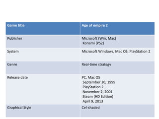 Game title Age of empire 2
Publisher Microsoft (Win, Mac)
Konami (PS2)
System Microsoft Windows, Mac OS, PlayStation 2
Genre Real-time strategy
Release date PC, Mac OS
September 30, 1999
PlayStation 2
November 2, 2001
Steam (HD Edition)
April 9, 2013
Graphical Style Cel-shaded
 