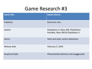 Game Research #3
Game title Dante inferno
Publisher Electronic Arts
System PlayStation 3, Xbox 360, PlayStation
Portable, Xbox 360 & PlayStation 3
Genre Hack and slash, action-adventure
Release date February 5, 2010
Graphical Style Photorealistic/abstract and exaggerated
 