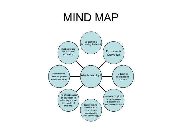 vector home nursing map Mind
