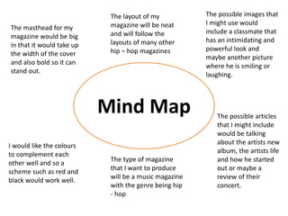 Publications - Mind The Map