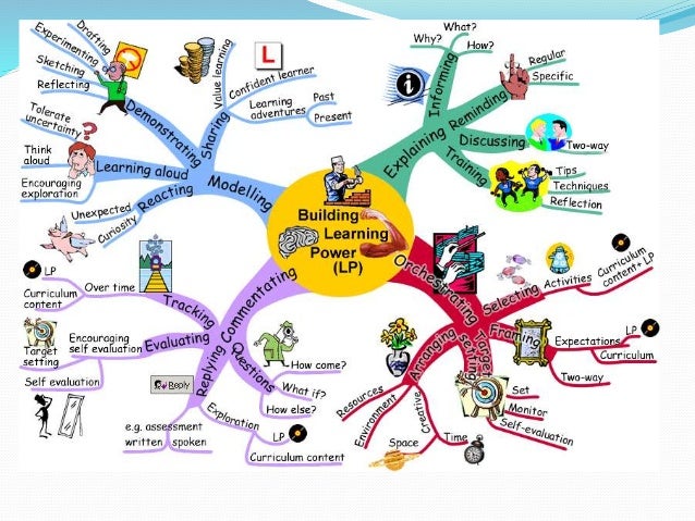 thebrain mindmap labels thebrain mindmap labels