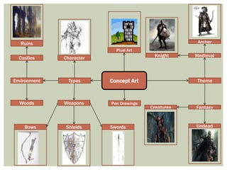 Concept Art Theme
Medieval
Types
Character
Weapons
Environment
SwordsShieldsBows
Castles
Woods
Ruins
Fantasy
Undead
Creatures
Knight
Archer
Pixel Art
Pen Drawings
 
