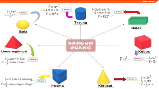 Aplikom_Unsri_Orizaztifa_Mind_Map