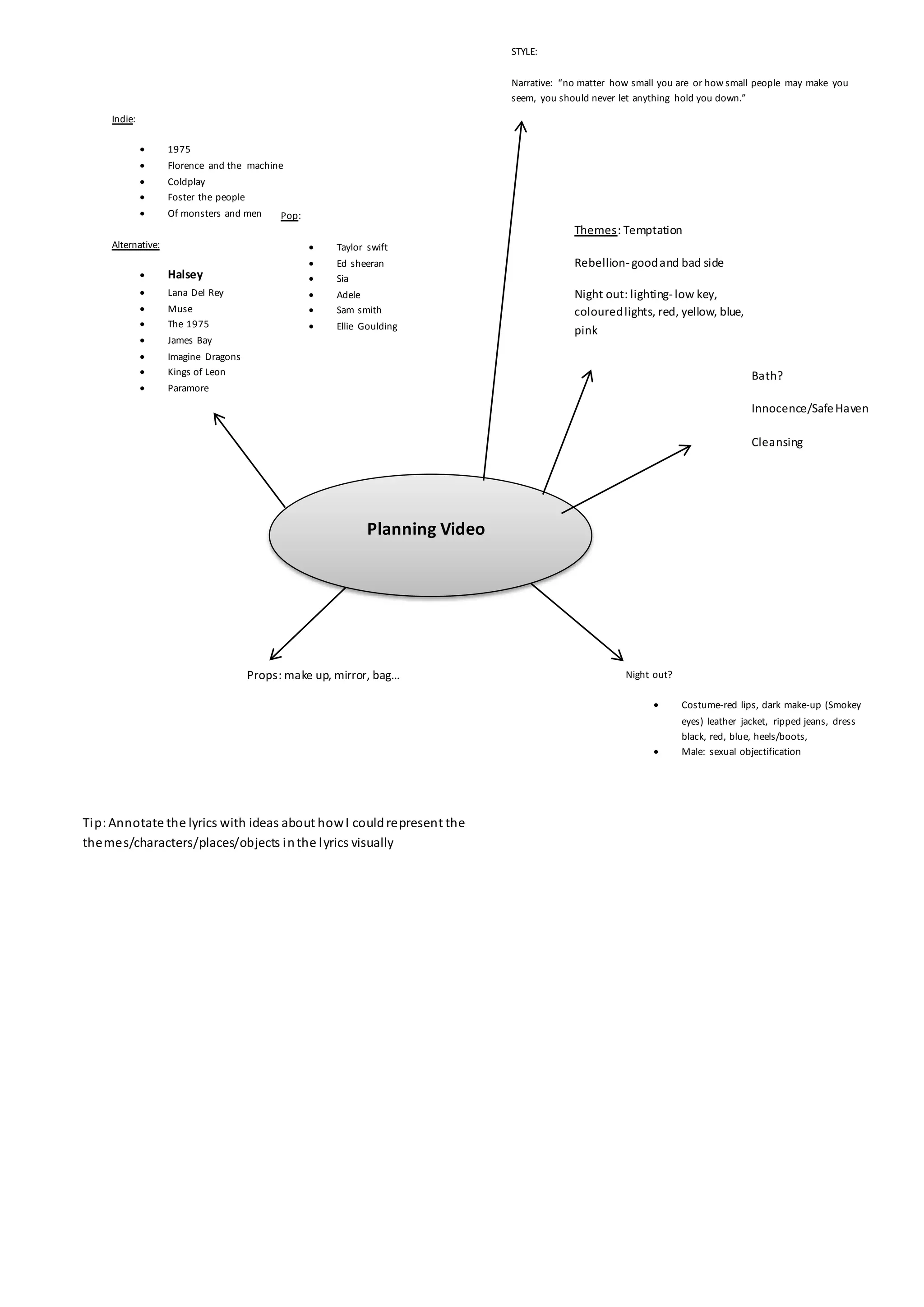 Indie:
1975
Florence and the machine
Coldplay
Foster the people
Of monsters and men
Alternative:
Halsey
Lana Del Rey
Muse
The 1975
James Bay
Imagine Dragons
Kings of Leon
Paramore
Planning Video
Pop:
Taylor swift
Ed sheeran
Sia
Adele
Sam smith
Ellie Goulding
Themes: Temptation
Rebellion-goodand bad side
Night out: lighting-low key,
colouredlights, red, yellow, blue,
pink
Bs
STYLE:
Narrative: “no matter how small you are or how small people may make you
seem, you should never let anything hold you down.”
Night out?
Costume-red lips, dark make-up (Smokey
eyes) leather jacket, ripped jeans, dress
black, red, blue, heels/boots,
Male: sexual objectification
Props: make up, mirror, bag…
Tip:Annotate the lyrics with ideas about howI couldrepresent the
themes/characters/places/objects inthe lyrics visually
Bath?
Innocence/SafeHaven
Cleansing