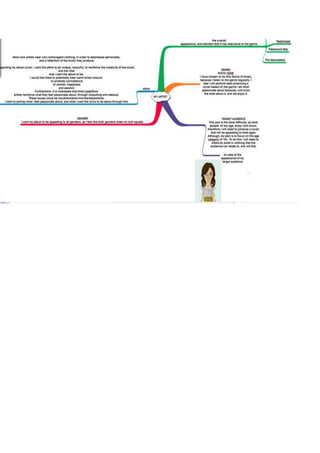Mind Map and target audience 