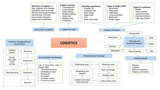 Definition of logistics: to
plan, organize, and manage
operations such as provide
services and goods including
warehousing, inventory,
procurement, transport,
supply and maintenance
LOGISTICS
Introduction to logistics Modes of transport
Logistic services
Inventory management and
procurement
Shipping goods
Warehousing and storage
Documentation and finance
Logistic services
• Transshipment
• Cross-docking
• Order picking
• Reverse logistics
• Break-bulk
• Warehousing
• Collections
Handling equipments
• Grappler lift,
• Container ship
• River barge,
• Swap body,
• LGV
• Road railer trailer
Delivery
goods
Receiving
Goods:
Cost, date,
serial
number
Distribution
Warehouse
Manufacturing
Shipment
Types of freight traffic
• Multimodal
• Piggy back
• Intermodal
• Unaccompanied
• Block-train
• Single wagon
Types of containers
• Reefer
• Tank container
• General purpose
• Flat-rack container
• Open top cotainer
Planning and
arranging transport Weight
Value
Types of goods Size
Destination
Infrastructure
Dimensions
Security
• Marking
• Loading
• Advice of shipment
• Shipping instructions
Order picking area
Receiving area
Warehouse area
Marshalling and
dispatch
Collation and value-
added services
Sortation area
Back-up storage
-
List of documents used in
foreign trade
• Commercial invoice
• Certificate of origin
• Packing list
• Air waybill
• Consular invoice
• Pro forma invoice
 