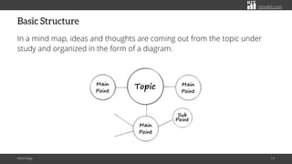Mind Mapping: A Visual Approach to Organize Ideas and Thoughts | PDF