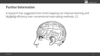 Mind Mapping: A Visual Approach to Organize Ideas and Thoughts | PDF