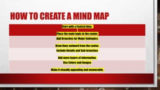 HOW TO CREATE A MIND MAP
Start with a Central Idea-
Place the main topic in the center.
Add Branches for Major Subtopics
Draw lines outward from the center.
Include Details and Sub-branches
Add more layers of information.
Use Colors and Images
Make it visually appealing and memorable.
 
