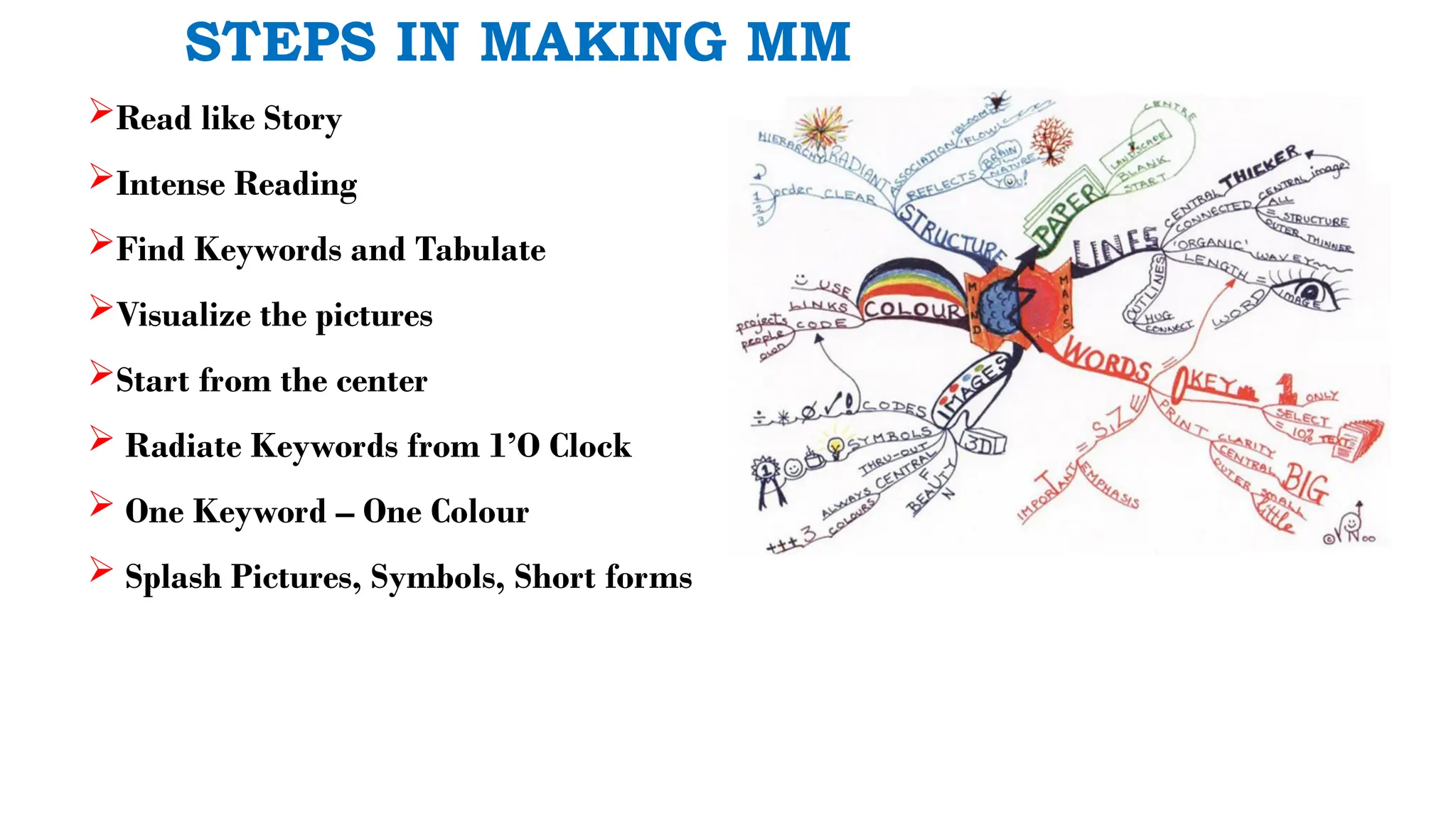 Mind Map- An effective Learning Tool - - | PPTX