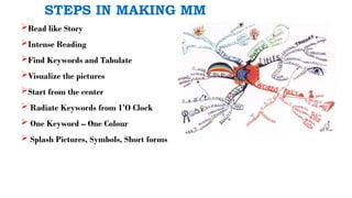 Mind Map- An effective Learning Tool - - | PPTX