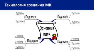 Технология создания МК
 