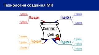 Технология создания МК
 
