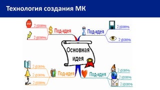 Технология создания МК
 