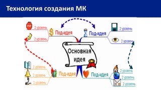 Технология создания МК
 