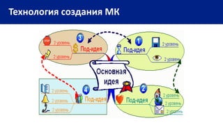 Технология создания МК
 