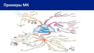 Примеры МК
 